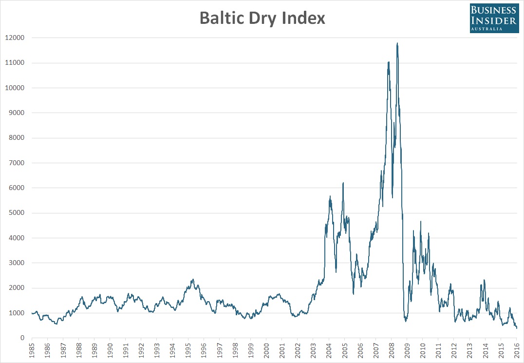 Baltic-Dry-Jan-2016
