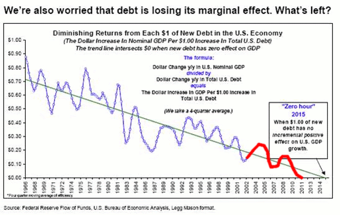 Diminishing_Return_of_Each_Dollar_b