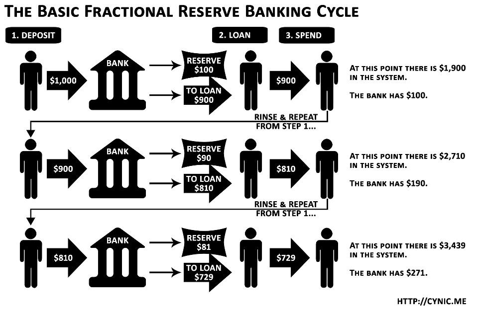 fractionalreservecommericalbank fractionalreservecommericalbank