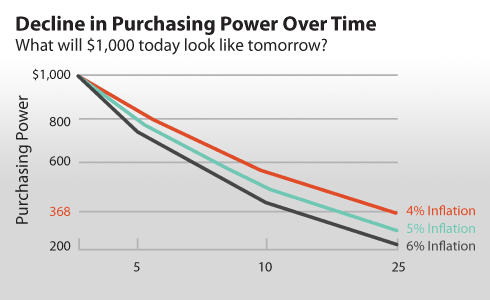 compoudning negative