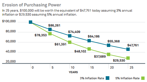 compounding negative