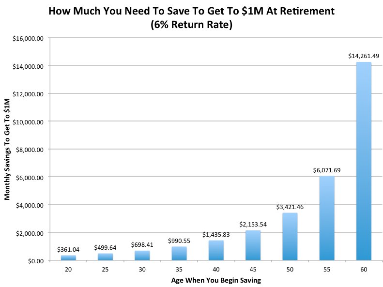compundingmonthly-savings-chart-new-1