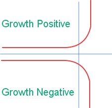 exponential-growth-graph