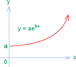 exponential-growth