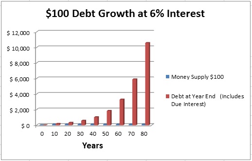 rule-of-72-debt-growth-diagram-2