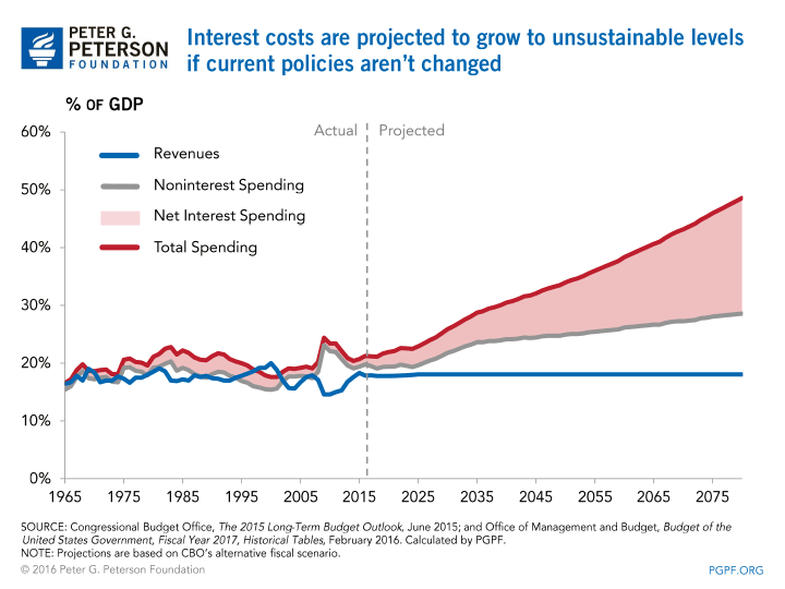 0044_interest-costs-proj-full