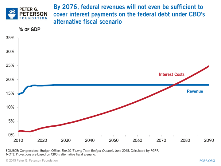 0111_interest_revenues-full