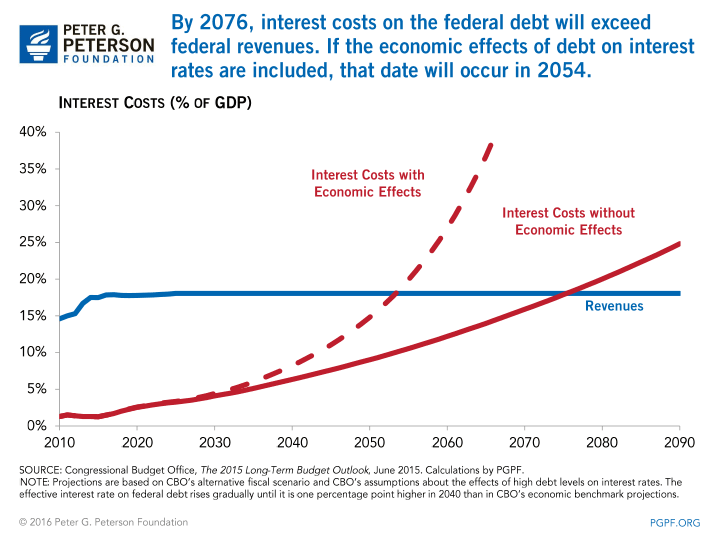 0188_interest_costs_econ-full