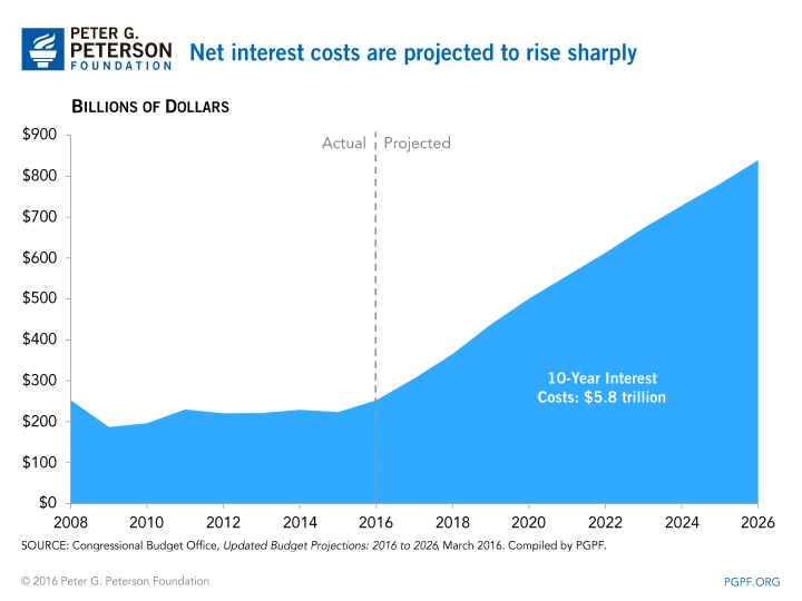0204_net-interest-costs-full