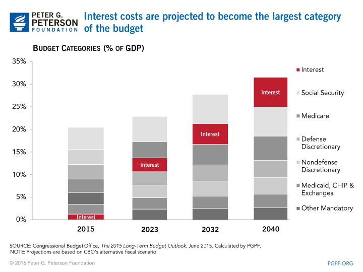 0208_growing_interest-full