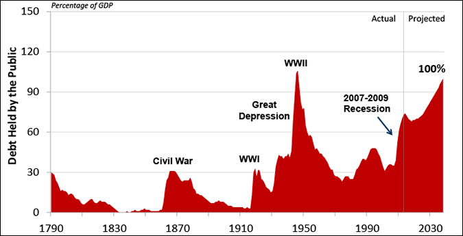 028-08282015-CBO-2013-Long-Term-4