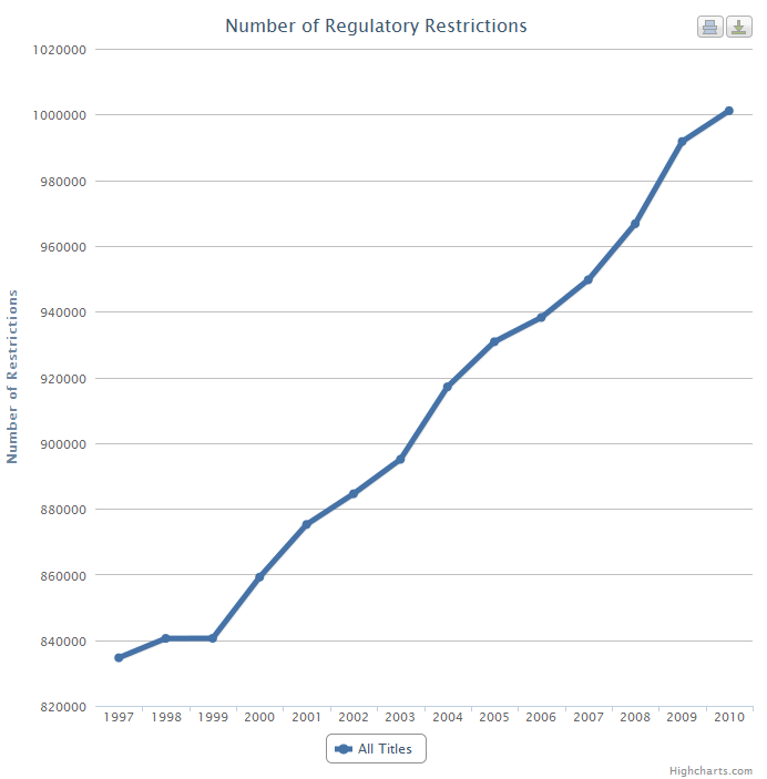 FEDERALRestrictions