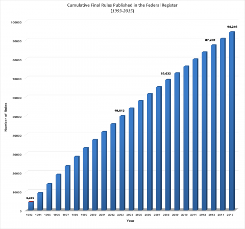 FederalRegisterFinalRules