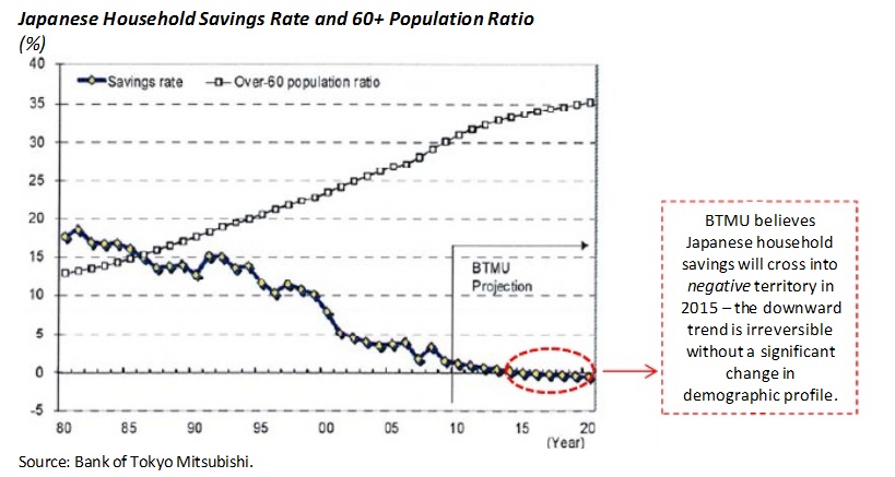 JHSav -60 pop ratio