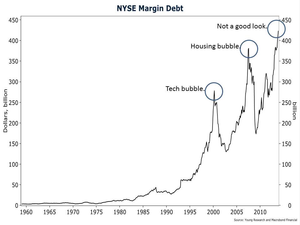 NYSE-Margin-Debt-Chart