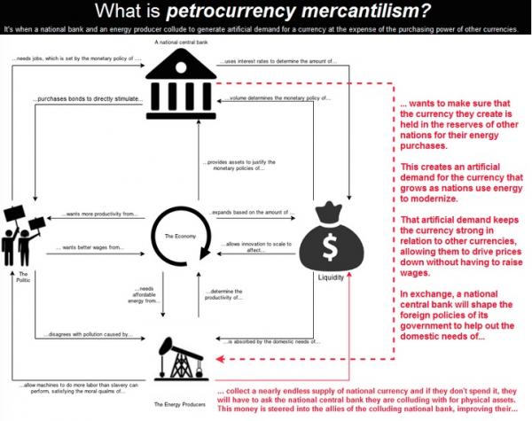 Petrodollar2_0