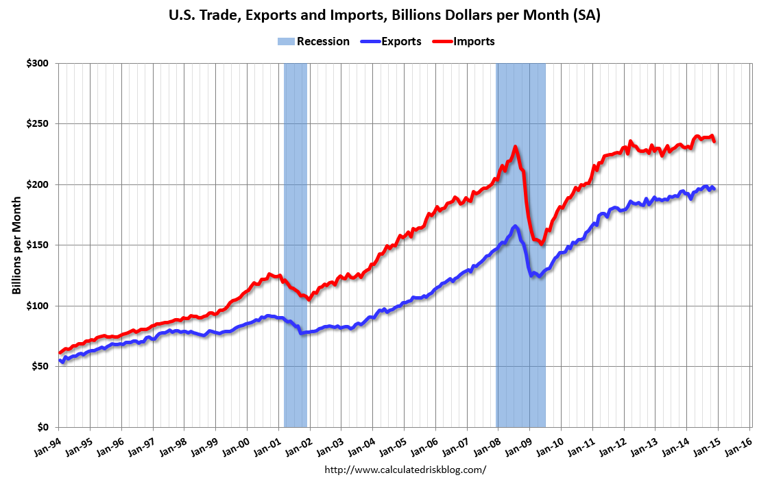 Trade deficit