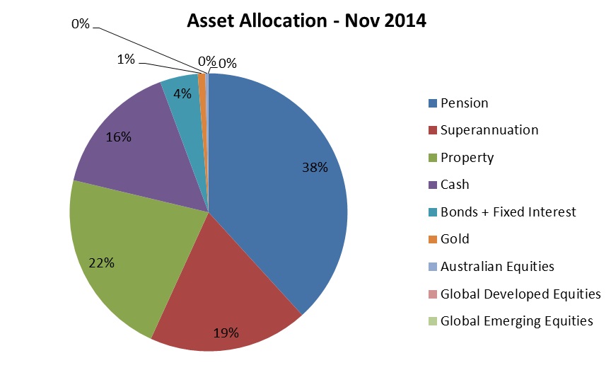 asset-allocation-nov-14_2