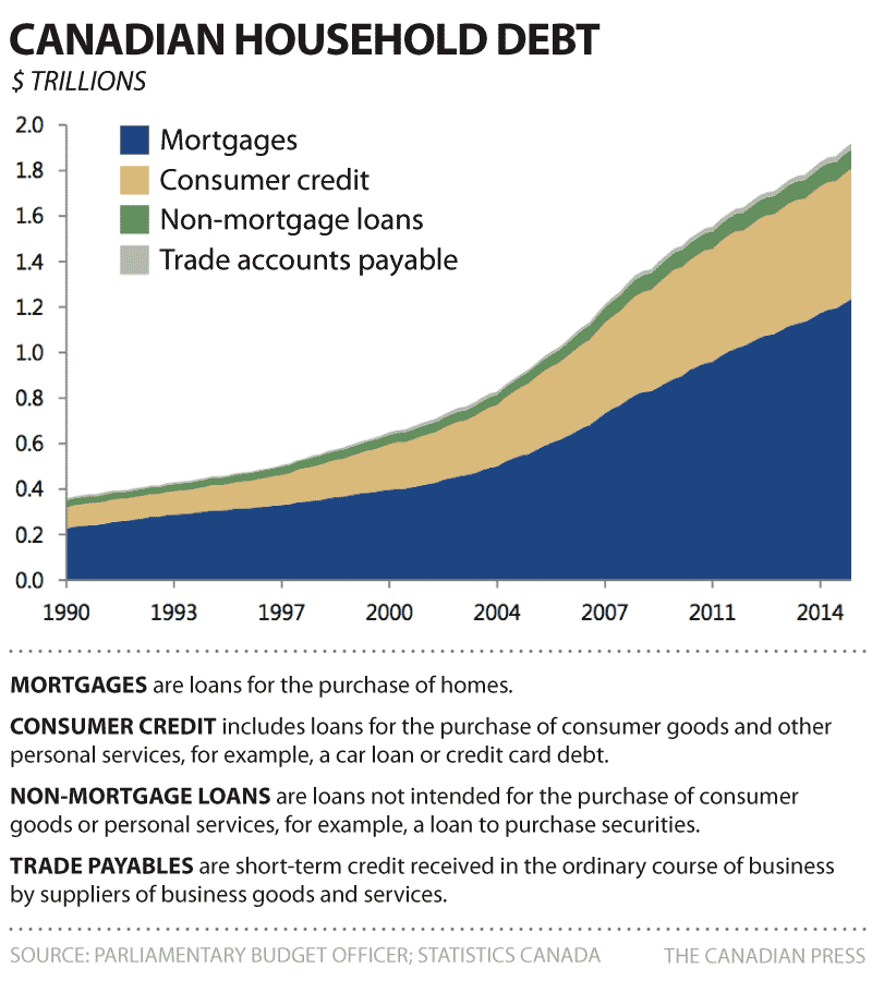 cp-household-debt-breakdown