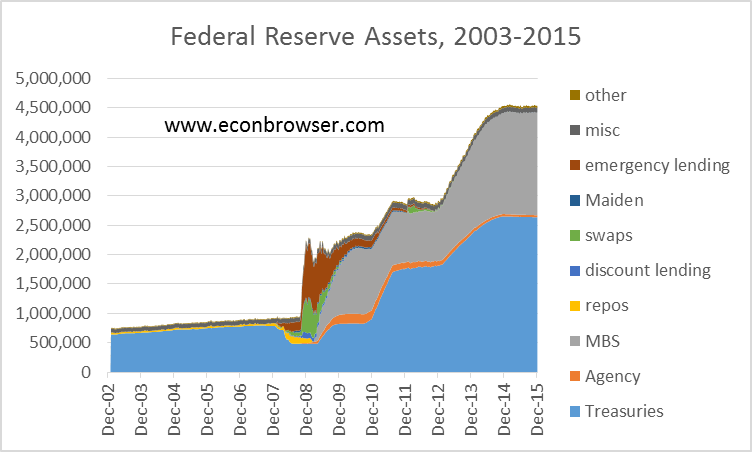 fed_assets_dec_15