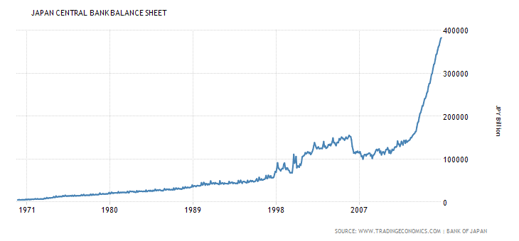 japan-central-bank-balance-sheet