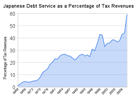 saupload_japanese_debt_service_as_percent_of_tax