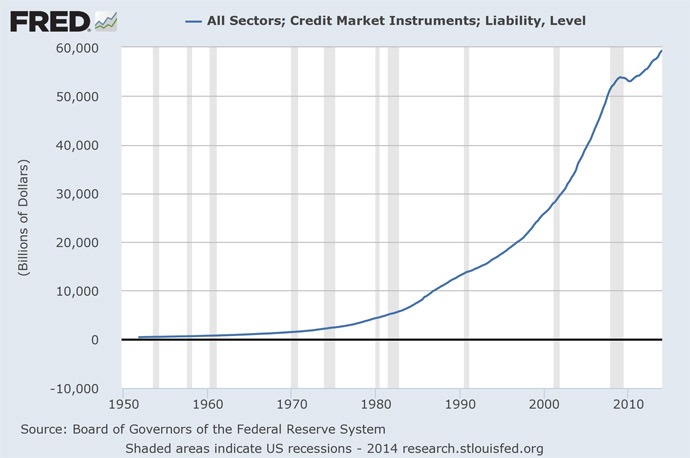 total-US-debt