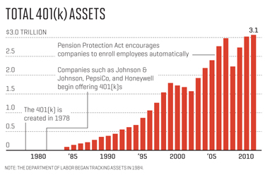 total_401k_assets_chart